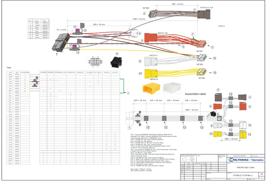 Tacho simple install cable kit for FMC650